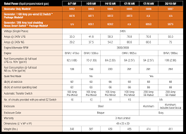 Whole House Generator Sizing Top Car Reviews 2020