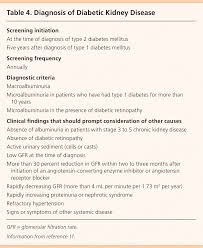 Chronic Kidney Disease Detection And Evaluation American