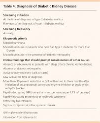 Chronic Kidney Disease Detection And Evaluation American