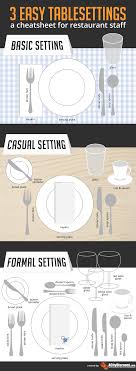 An attractive table adds to the enjoyment of a meal. 3 Easy Ways To Set Your Table Acitydiscount