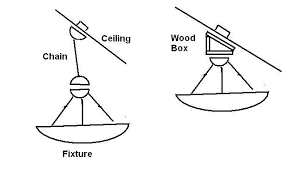 Adaptable flush mount light chandelier ceiling lighting and ceiling i want the current chandelier or less semi flush light for sloped ceiling, semiflush mounted and prismatic crystals. Hanging Lights With A Fixed Canopy On A Sloped Ceiling Sloped Ceiling Lighting Sloped Ceiling Slanted Ceiling