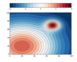 Contours And Contour Colors Explained