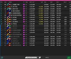Jun 06, 2021 · le rilevazioni fonometriche di baku indicano che la power unit honda sia meno potente di quella mercedes di una quindicina di cavalli, mentre lo 065/6 della scuderia ha ridotto a 25 cavalli il gap. Formula 1 Qualifiche Gp Usa Austin 2017 Risultati Pole Di Hamilton Vettel Accanto Foto Derapate