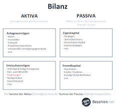 Diese bestimmungen gelten zunächst auch für kreditschulden. Ratgeber Verjahrung Von Forderungen Infos Rechtliches