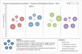 Charts And Graphs Chandoo Org Learn Excel Power Bi