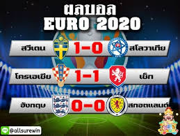 ไฮไลท์ สวีเดน พบ สโลวาเกีย ยูโร 2020 19/06/2021 19/06/2021 winning168 คลิปไฮไลท์บอล สวีเดน , สโลวาเกีย C2qwiwkj 8piim