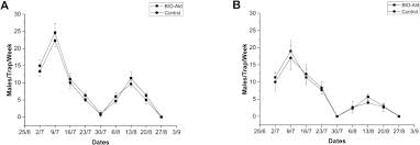 Joe parfitt opened j & n pest control in 2001. Production Of Moth Sex Pheromones For Pest Control By Yeast Fermentation Sciencedirect