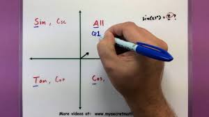 Trigonometry The Signs Of Trigonometric Functions