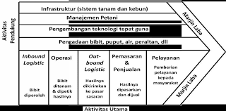 Dasar ekonomi baru yang bematlamatkan perpaduan negara melalui proses pembasmian kemiskinan dan penyusunan semula masyarakat dlm konteks keselamatan negara yang kukuh. Https Berkas Dpr Go Id Puslit Files Buku Tim Buku Tim Public 114 Pdf