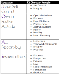 Policies And Procedures Behavior Expectations How We