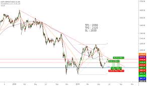 Kospi Index Charts And Quotes Tradingview