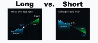 Buy and sell commissions are flat rates, not percentages. How To Trade With Leverage Bitcoin Cryptocurrency By Katelyn H Medium