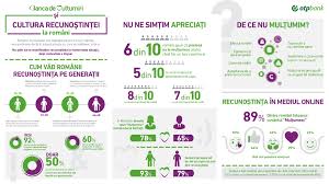 Ne pregatim pentru multe alte calatorii! De Ce Nu Multumesc Romanii Doar Jumatate Dintre Noi Am Multumit Cuiva In Ulti