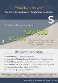 How Much Does Alcohol Rehab Cost Residential Outpatient Care Costs