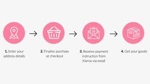 If you choose klarna's pay in 30 days or pay in 3 options, klarna will never charge interest or late fees, and there is no impact on your credit score (either for choosing to use klarna, or if a payment is late or missed). Klarna Logo White Klarna Vit Logo Png Transparent Png Transparent Png Image Pngitem