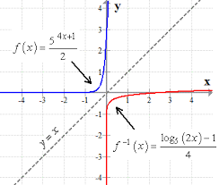 Answers to above exercises 1. Inverse Of Exponential Function Chilimath