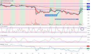 Find the latest maybank (1155.kl) stock quote, history, news and other vital information to help you with your stock trading and investing. Maybank Stock Price And Chart Myx Maybank Tradingview