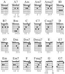 Guitar For Dummies Cheat Sheet For Dummies Guitar Chords Guitar Notes Play Guitar Chords