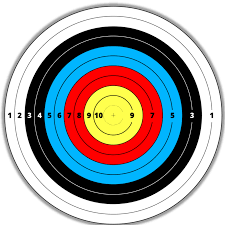 How Archery Is Scored With Examples And Explanation