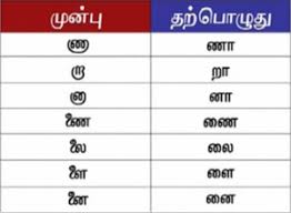 Simplified Tamil Script Revolvy