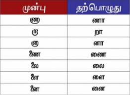 simplified tamil script revolvy