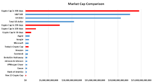 Cryptocurrency Growth Prediction Chart 17 Jan 14