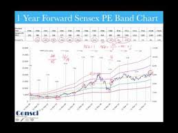 Sensex Valuation