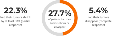 Although the percentage of cases in men is much lower than in women, male breast cancer accounts for a por. Buy Trodelvy Sacituzumab Govitecan Hziy Online Price Costs Thesocialmedwork