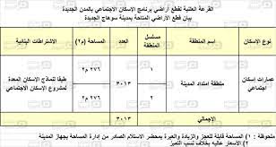 اسماء الفائزين بشق الاسكان الاجتماعي الكراسة الحمراء والكراسة الزرقاء، المعلنة شملت الفائزين بالوحدات في 10 مدن جديدة، والتي منها مدينة السادات وأسيوط الجديدة، وبرج العرب، والفيوم الجديدة، وقنا الجديدة، وأخميم الجديدة، والخانكة، و أسوان الجديدة، و سوهاج الجديدة. Ø¨Ø§Ù„ØµÙˆØ± Ø®Ø±ÙŠØ·Ø© Ø£Ø±Ø§Ø¶ÙŠ Ø§Ù„Ø¥Ø³ÙƒØ§Ù† Ø§Ù„Ø§Ø¬ØªÙ…Ø§Ø¹ÙŠ Ø§Ù„ØªÙƒÙ…ÙŠÙ„ÙŠØ© Ø¨Ø³ÙˆÙ‡Ø§Ø¬ Ø§Ù„Ø¬Ø¯ÙŠØ¯Ø© Ù…ØµØ± Ø§Ù„Ø¹Ø±Ø¨ÙŠØ©