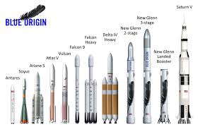 Space X Falcon Heavy Vs Blue Origin New Glenn Dgit Draw two lines on top of the body as the first part of the guide for the falcon's wings. x falcon heavy vs blue origin new glenn