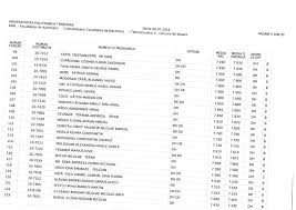 Culegere de admitere matematica la politehnica bucuresti. Transfer Clasa A Doua Tulburare Facultatea De Automatica Si Calculatoare Bucuresti Rezultate Admitere 2019 Apitotal Ro