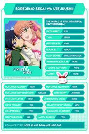 Soredemo Sekai Wa Utsukushii Synopsis Livius Ifrikia Is The World S Greatest King He Is The King Of The Sun K Anime Films Best Anime Shows Best Romance Anime