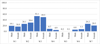 Because the online epf withdrawal process is less time taking, many people are withdrawing the epf online. Examining Withdrawal In Employee Provident Fund And Its Impact On Savings Springerlink