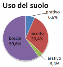 Acquistare o vendere, trovare un alloggio, affittare ed altre soluzioni! Repubblica Democratica Del Congo Scheda Paese Global Geografia