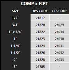 the lateral connection corp pp fittings for low pressure