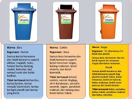 Pelaksanaan aktiviti penjualan barang kitar semula secara serentak di semua pusat zecomm. Tak Ramai Rakyat Malaysia Amalkan Kitar Semula