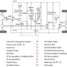 Ek04 datasheet, ek04 pdf, replacement, equivalent, data sheets, ek04 pinout, schematic, circuit. Pdf Development Of A Torque Based Control Strategy For A Mode Switching Hydraulic Hybrid Passenger Vehicle