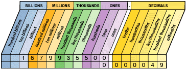 Grade 6 Operations With Decimals And Powers Of Ten Overview