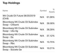 Crude Oil Falls On Inventory Builds And Bearish Sentiment In