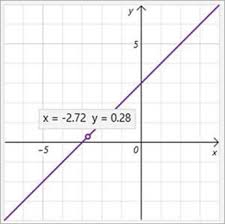 Check spelling or type a new query. Gambar Grafik Fungsi Matematika Dengan Bantuan Matematika Di Onenote Onenote