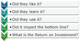 Kirkpatrick S 4 Levels Of Training Evaluation Elearning Learning Methods Training Evaluation