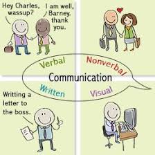 Four Types Of Communication Communication Activities Workplace Communication Nonverbal Communication