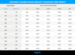 The grams to calories calculator is a simple tool that allows you to convert the amount of macronutrients (expressed in grams) into calories. How Many Calories Should I Eat