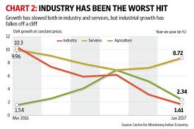 Taking Stock Of The Indian Economy Consumption Key To Gdp