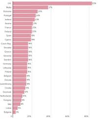 Schema de vaccinare nationala in 2015. Politico Cu Viteza ActualÄƒ Romania Ar Atinge È›inta De Vaccinare In Decembrie 2022 Iar Bulgaria In 2040
