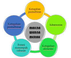 Maybe you would like to learn more about one of these? Kenali Malaysia Bunga Kebangsaan