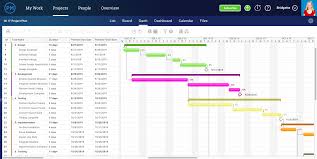 The user logs each task they complete each day. 11 Must Have Project Management Excel Templates Projectmanager Com
