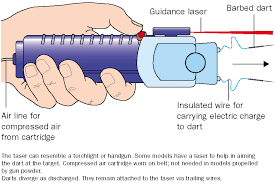 Shooting distance and law enforcement tech. Effects Of Stun Guns And Tasers The Lancet