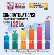 Putra university produces the highest number of phd students. Studiere An Der Universiti Putra Malaysia Kuala Lumpur Asia Exchange