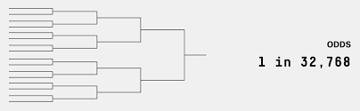 How attainable are odds of 1 in 120.2 billion? The Odds Of A Perfect Bracket Are Too Infinitesimal For My Puny Primate Brain Fivethirtyeight